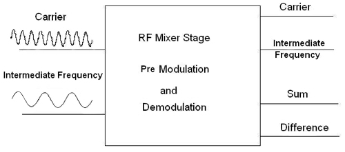 Filters are essential Filters are essential